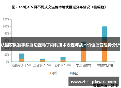 从国家队赛事数据透视马丁内利技术表现与战术价值演变趋势分析